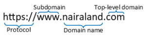 Part of a domain name